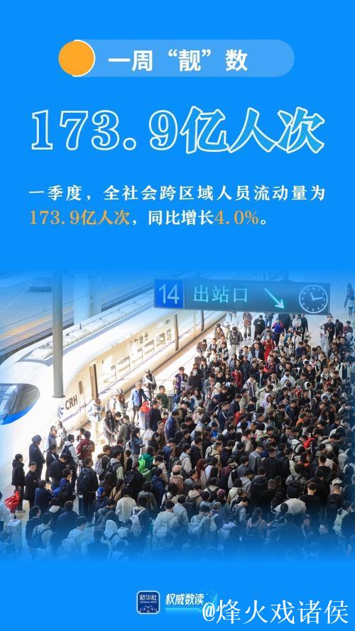 加速度！一季度交通数据跑出新活力