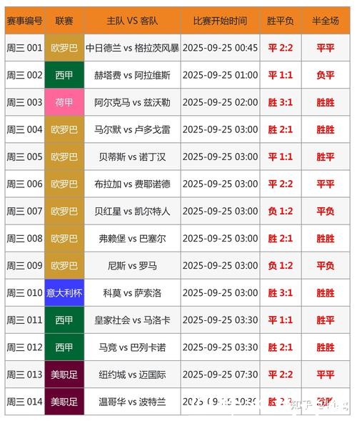 2023世界杯比分预测指南