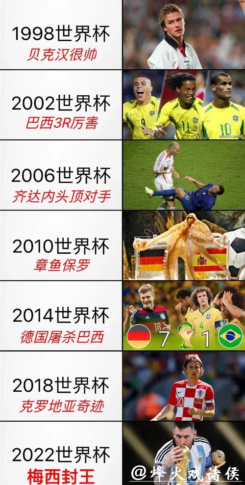 各国球队在世界杯历史上的精彩表现与辉煌记录